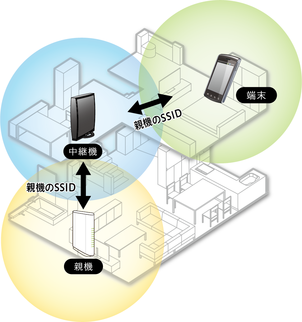Wn Dx10gr 詳細ガイド アイ オー データ機器