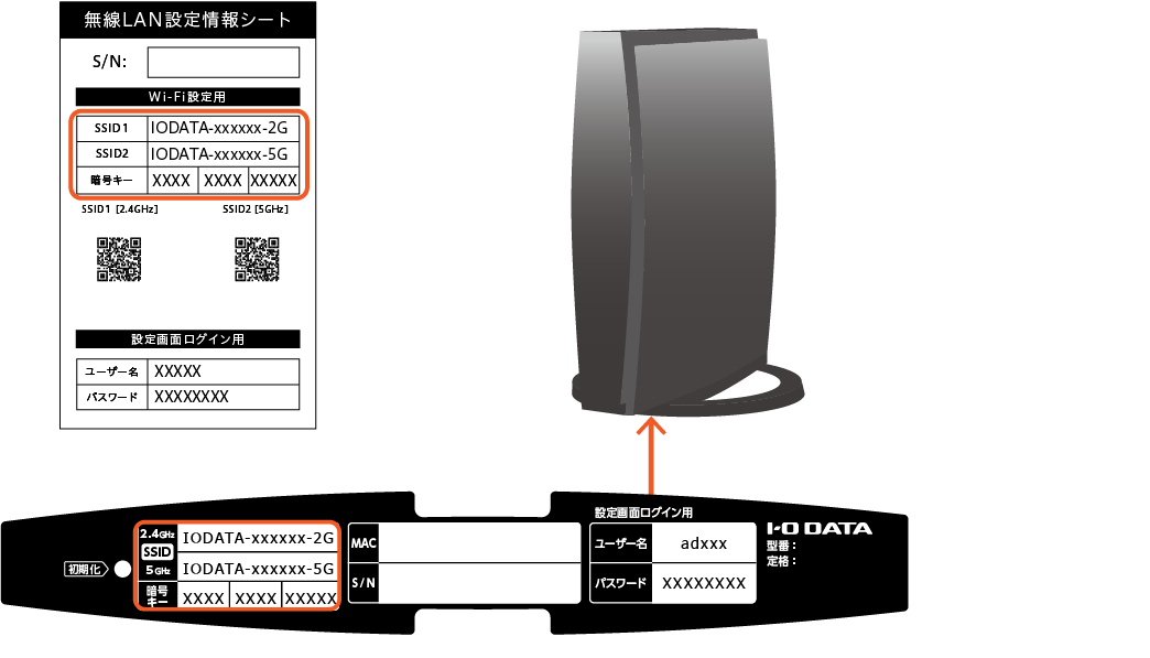 I・O DATA WN-DX2033GR 無線LAN Wi-Fiルーター - www.ecotours-of ...