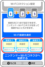 接続先