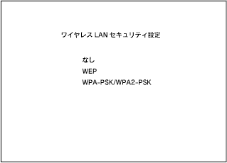 セキュリティ方式選択