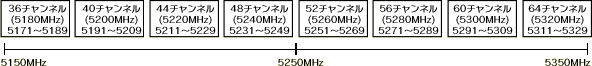 5GHzу`lz}