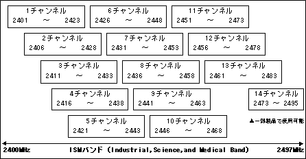 2.4GHzу`lz}