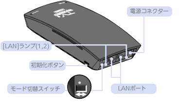 背面
