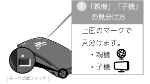 モード切替スイッチ