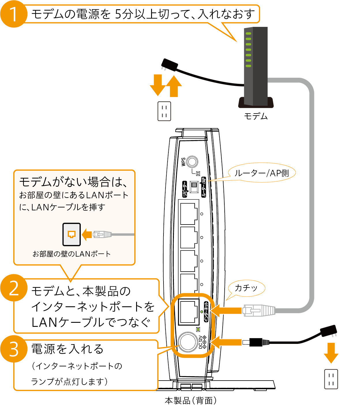 IODATAの無線Wi-Fiルータ⭐︎WN-PL1167EX03