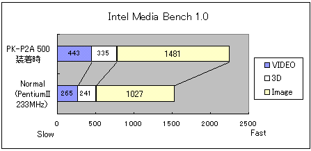 pkp2a500bench.gif (3711 oCg)