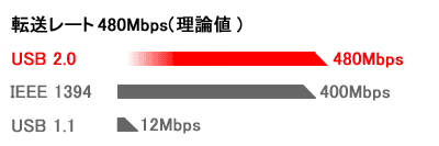 ][g480Mbps(_l)
