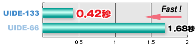 Excel 200 NԂ̔r