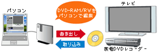 DVRP-UM8D