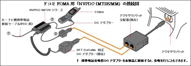 I O Data Press Release