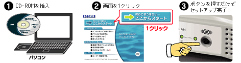 I O Data 無線lanルーター Wn Gdn R2 I O Data 無線lanルーター Wn Gdn R2