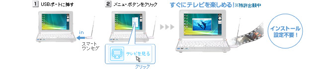 インストール不要、挿せば使える「スマートワンセグ」