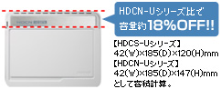 HDCN-Uシリーズ比で容量約18%OFF