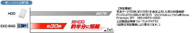 他ハードとの比較表