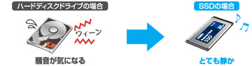 静音性を実現