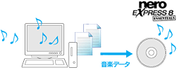大切なデータを簡単に残せるソフトウェアを添付