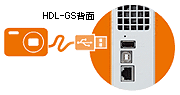 デジカメからPCレスで直接保存