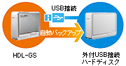 外付けHDDにバックアップ