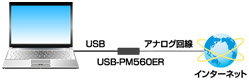 USB接続でアナログ回線でのインターネットを利用可能