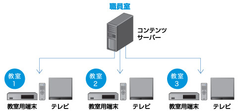 「ラーニング・オン・てれび」とは?