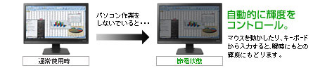 消費電力を大幅低減!「低消費電力パネル」採用