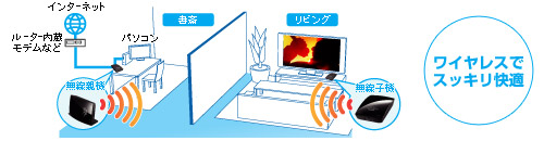ワイヤレスでスッキリ快適