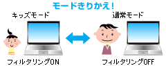 モードきりかえ！