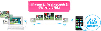 iPhone & iPod touchからダビングして再生！