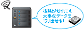 機器が壊れても大事なデータを取り出せる！