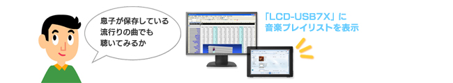 「LCD-USB7X」にMediaPlayerを表示して音楽プレーヤーに