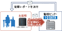 11月16日よりISS監視サービスおよびキャンペーンをスタート！