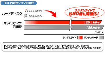 とにかく高速！マッハドライブでパソコンを快適に