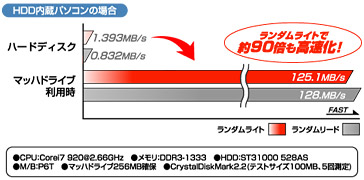 HDD内蔵パソコンの場合