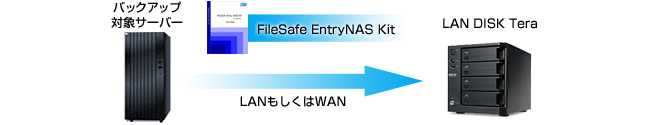 FileSafe Entry NAS Kitとは？