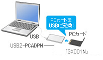 PCカード型「GX001N」をUSB接続でも利用できる