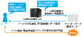 機器のそばに管理者を設置しなくても大丈夫