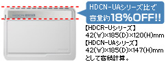 HDCN-UAシリーズ比で容量約18％OFF！