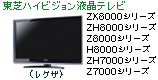 東芝ハイビジョン液晶テレビ〈レグザ〉とつながる