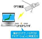 挿すだけでノートPCがナビゲーションに早変わり