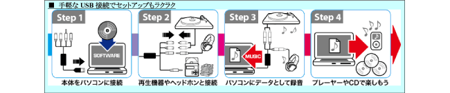 手軽なUSB接続でセットアップもラクラク！