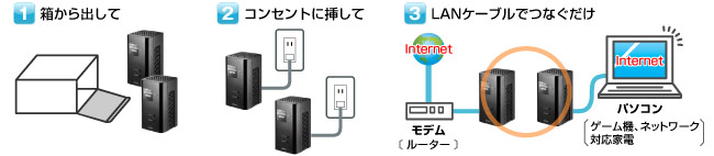 設定不要！コンセントにさすだけ 