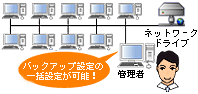 ネットワーク管理者による一括管理を実現！