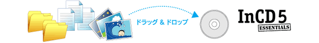 手軽にブルーレイディスクに保存できるパケットライトソフト