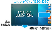 フルHD対応パネル(1920×1080)採用で、パソコン作業効率もUP！