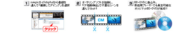 充実の編集機能！「CM自動検出機能」搭載