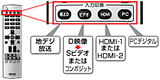 リモコンでダイレクト切替