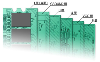 安定動作を実現する「6層基板」（イメージ）