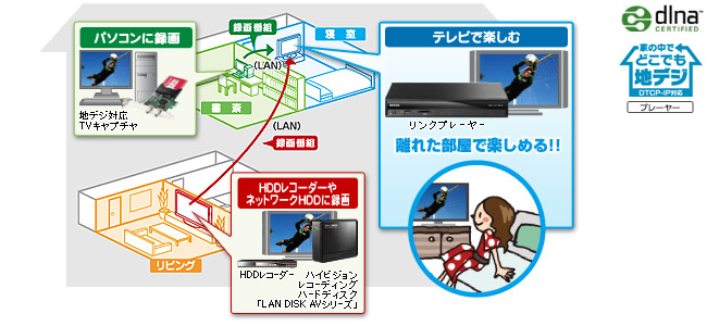 録画した地デジ番組を離れた部屋で見る！「家の中でどこでも地デジ」対応