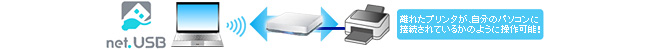 スキャナー・プリンタをネットワークで使える「net.USB」30日体験版(※)添付