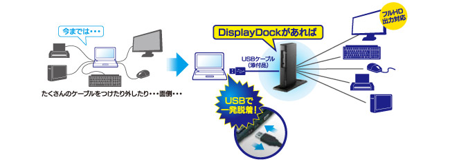 USBで取り付け・取り外しが一発で完了